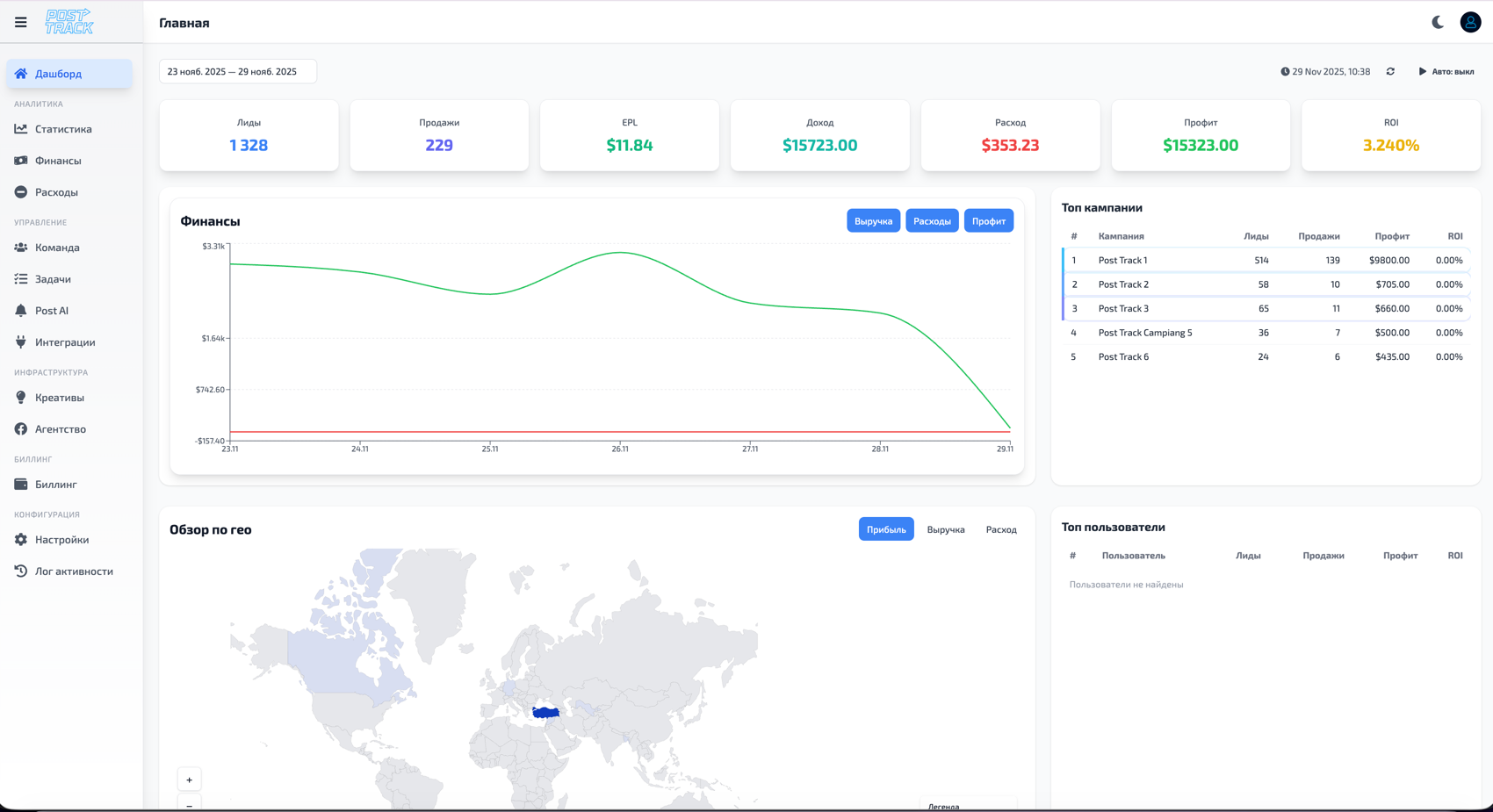Dashboard: общая панель