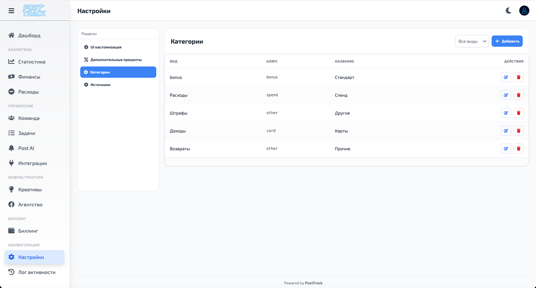 Категории расходов